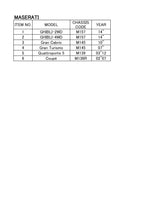 画像をギャラリービューアに読み込む, MASERATI ROAMAIR