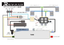 画像をギャラリービューアに読み込む, エアサス 2独ソレノイドシステム(リモコン付)

