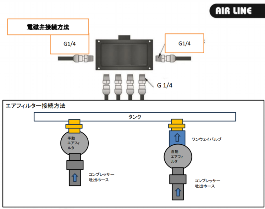 ROAMAIR オートドレン エアフィルター 自動排水装置 ミストフィルター ROAMAIR オートドレンエアフィルター自動排水装置2set