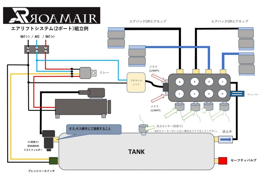 4独ソレノイドシステム(リモコン付) – ROAMAIR_JAPAN